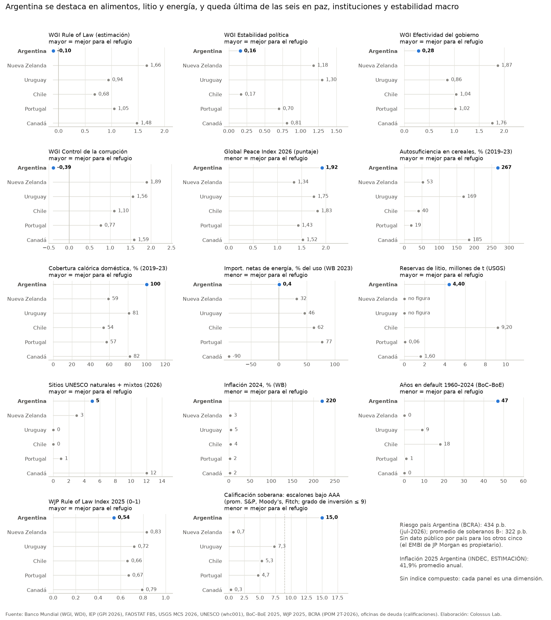 Small multiples por dimensión